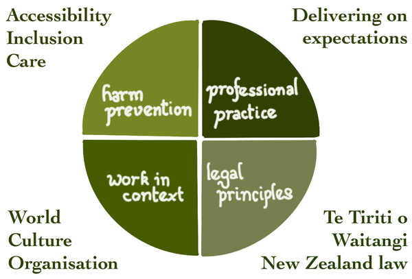Ethics of learning design
