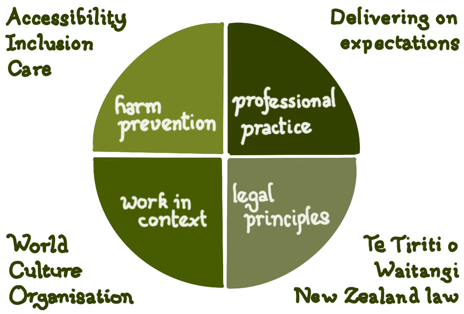 Ethics of learning design