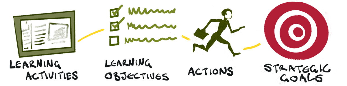 Establishing context